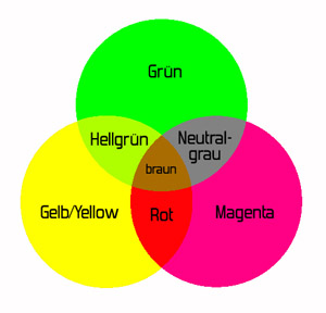 49+ Rot und blau ergibt 2021 ideen 